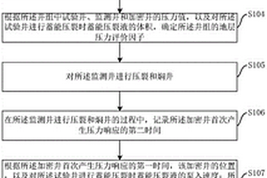 蓄能壓裂效果的評價方法和裝置