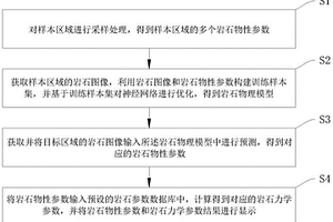 基于大數(shù)據(jù)分析的巖石物性-力學參數(shù)研究方法及系統(tǒng)