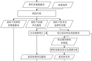 基于貝葉斯分類的相控孔隙度反演方法