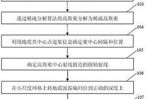 具有垂直對(duì)稱軸的橫向各向同性介質(zhì)地震深度偏移方法