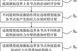 邊坡地震響應數(shù)值模擬中任一方向入射平面體波激振方法