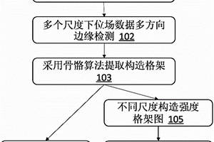 位場構造格架自動提取方法