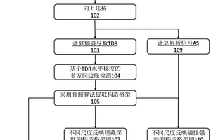 低緯度地區(qū)磁構造格架自動提取方法