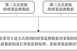 海上拖纜采集的時移地震數(shù)據(jù)的質量監(jiān)測方法和裝置