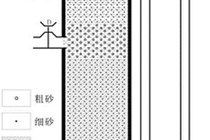 確定浮力作用下限及動力平衡的物理模擬實驗裝置以及確定浮力作用下限及動力平衡的方法