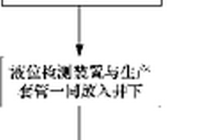 鉀鹽固體礦鉆井水溶法溶腔液位實時測量監(jiān)視的方法