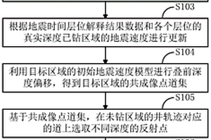 更新地層地震速度的方法