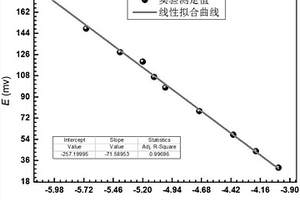 測定煤中碘含量的測定方法