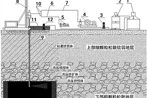 鉆、灌、噴、擠一體復(fù)合灌漿成套系統(tǒng)及工藝