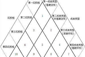 碳酸鹽巖儲層分類圖版的建立方法及應用