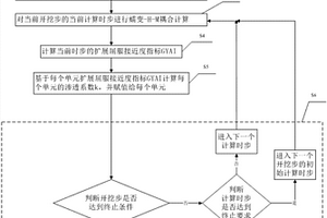 考慮滲流蠕變的隧道局部安全性分析方法