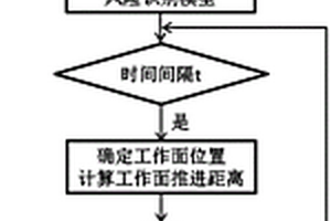 工作面上覆老空區(qū)潰水風險自動識別方法