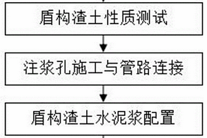 盾構(gòu)隧道溶洞充填方法