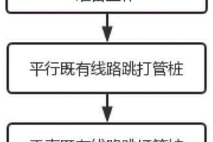 減小緊鄰既有線路偏移的管樁施打方法