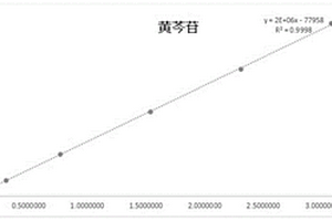 清上蠲痛湯的質(zhì)量控制方法