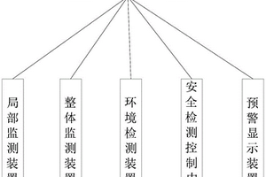 鋼結(jié)構(gòu)橋梁、安全監(jiān)測方法及安全監(jiān)測裝置