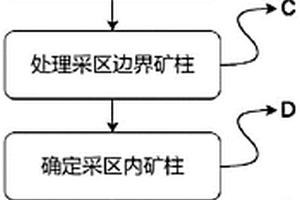 厚大礦體的深孔全面采礦方法