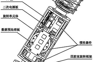 小口徑鉆探用旋轉調制式慣性導航系統(tǒng)