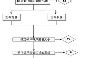 砂巖型鈾礦砂體等厚度圖成圖方法