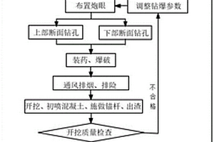 冰磧層隧道開(kāi)挖及出渣方法