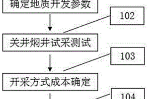 水驅(qū)特高含水后期后控含水開發(fā)方法