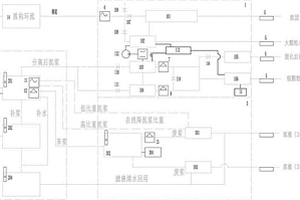 針對復(fù)雜地理環(huán)境下泥水盾構(gòu)泥漿的處理方法