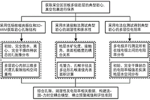 采空區(qū)上方水庫突水事故的探測及評(píng)估方法