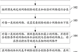 油藏?cái)?shù)值模擬系統(tǒng)求解過(guò)程中的小網(wǎng)格剔除方法和裝置