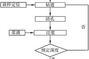 自進(jìn)式錨桿施工工藝