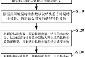 鉆井方法及裝置