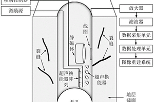 磁聲電成像測井方法及其裝置