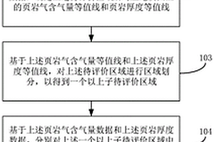 頁巖氣資源評價方法及相關裝置