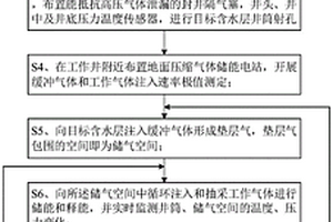 利用深部含水層進(jìn)行壓縮氣體儲能的方法