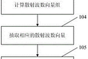 用于指導(dǎo)采集觀測系統(tǒng)設(shè)計的地震正演方法