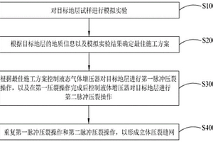 基于氣液驅動脈沖的壓裂方法