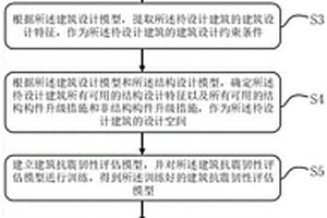 基于機器學(xué)習(xí)的建筑抗震韌性初步設(shè)計方法及系統(tǒng)