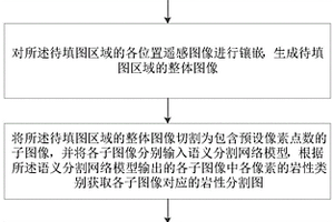 基于無人機的巖性填圖方法及系統(tǒng)、電子設備