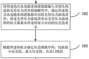 基于毛管壓力的巖石電阻率頻譜測試方法、聯(lián)測裝置