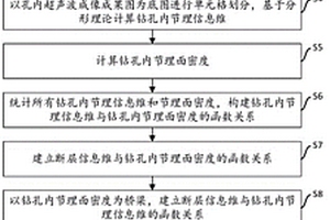 基于分形理論的小型構造預測方法