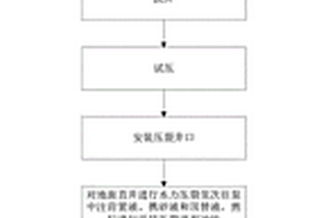 基于復雜構造帶瓦斯抽采立體防突系統(tǒng)及方法