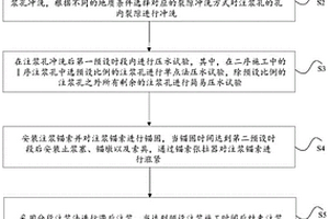 隧道沖溝段施工方法