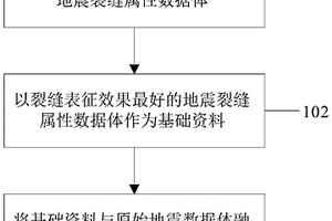 兼顧裂縫表征的地震相計算方法、裝置、電子設備及介質