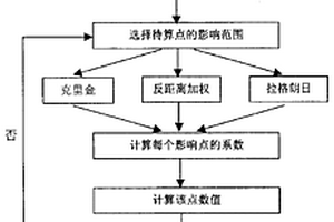 電成像測井圖全井壁復原方法