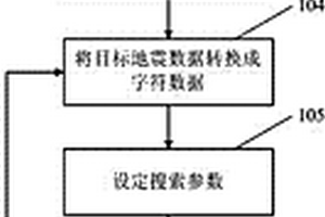 基于迭代地震DNA檢測的地層超剝線識別方法