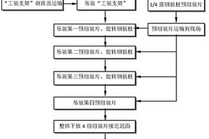 格型鋼板樁大圓筒主格板樁1/4圓筒現(xiàn)場拼接方法