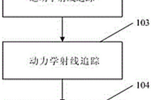 基于投影菲涅爾帶的三維起伏地表高斯束正演模擬方法