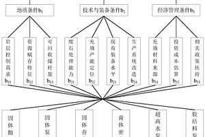 礦山遺留礦柱分級(jí)分類充填回收方法