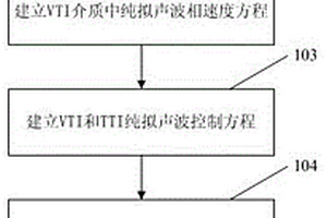 穩(wěn)定的各向異性TI介質(zhì)正演模擬方法