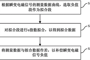 補償瞬變電磁信號負值的方法