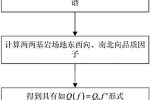 考慮介質(zhì)品質(zhì)因子的地震中場地反應計算方法